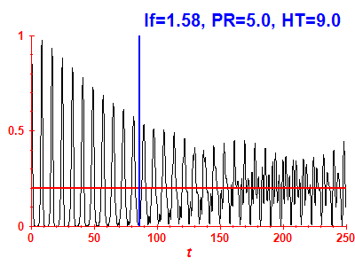 Survival probability